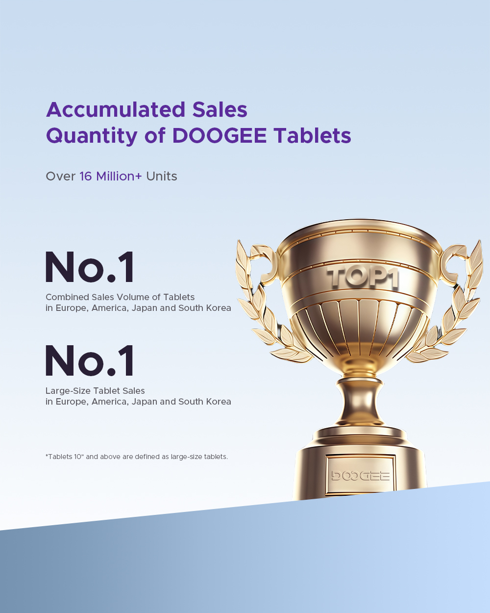 doogee.com