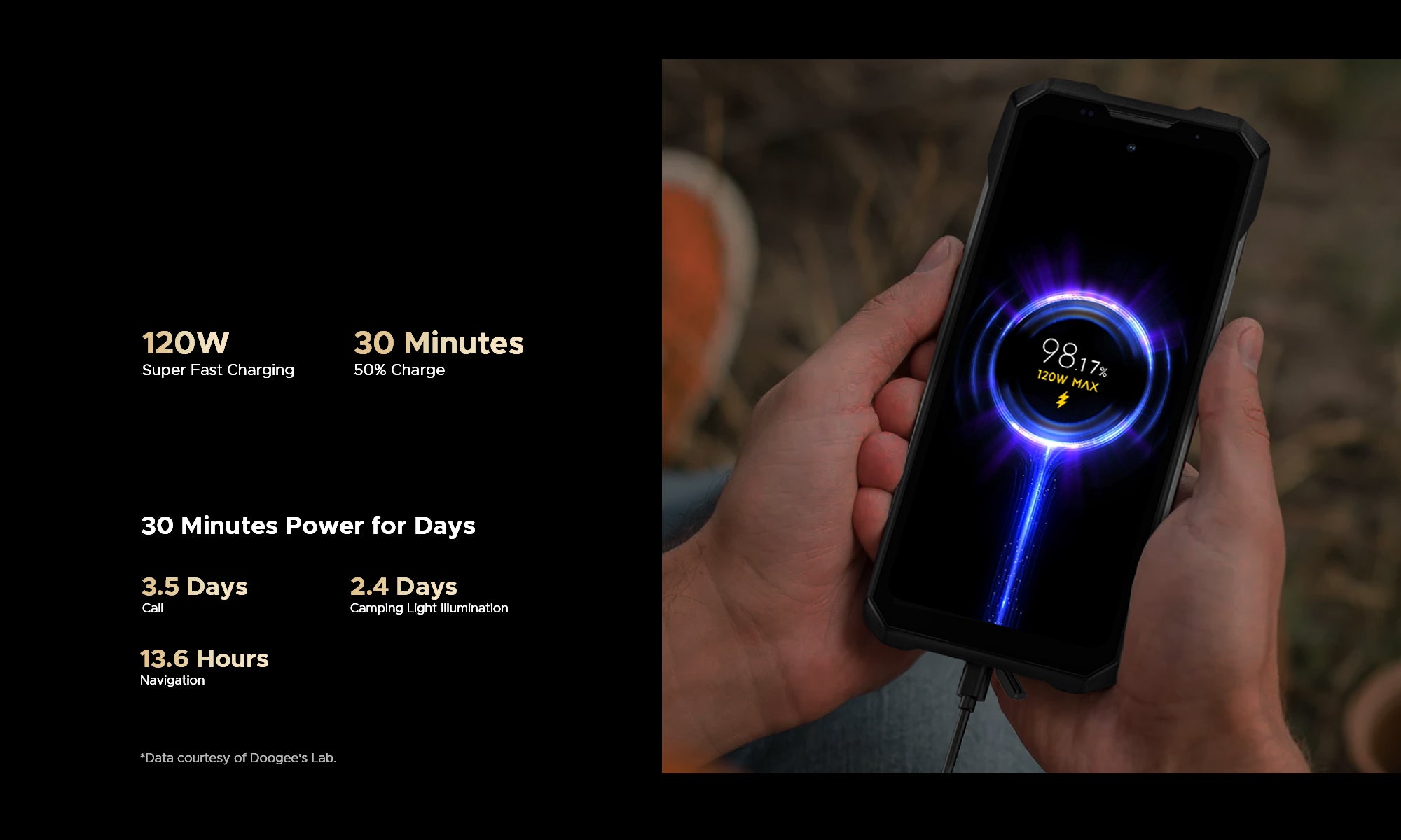 doogee.com